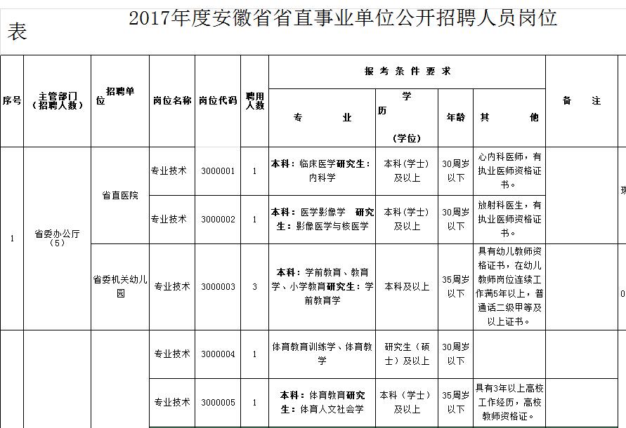 出生人口表.xls_省级机关工作人员增减工资审批表模板.xls(3)