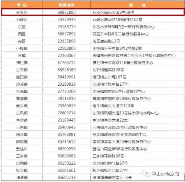 中山市人口信息网_中山市人口分布图(2)