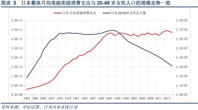 1970年人均gdp多少_日本人均GDP排名创1970年来新低 仍是中国人均GDP3倍(2)