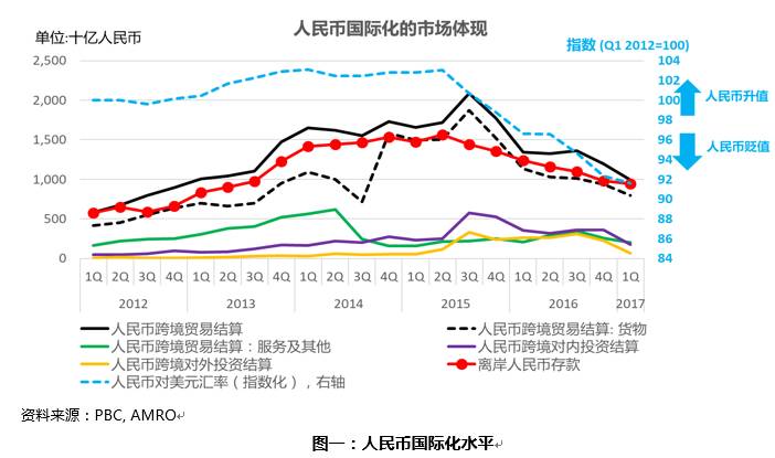 中国每年的对外贸易经济总量_中国每年因病死亡人数