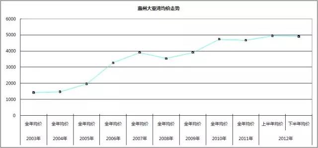 大亚湾多少人口_大亚湾核电站