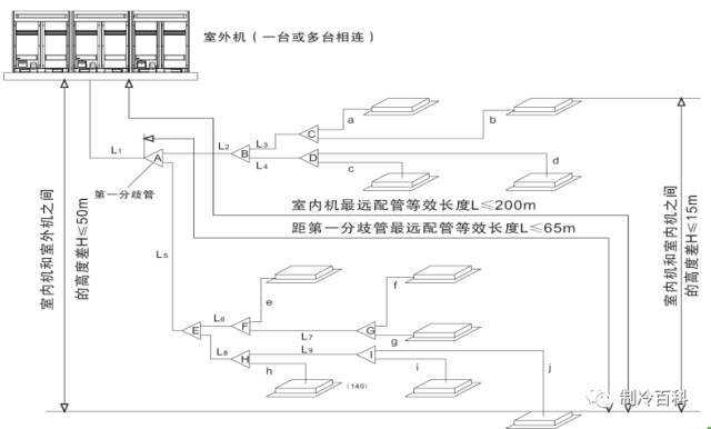 分歧管安装