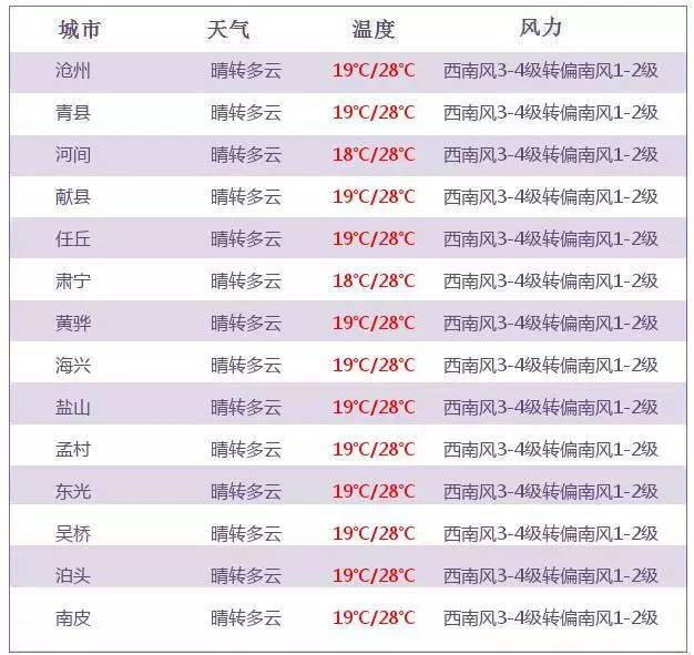 沧州多少人口_河北省沧州市的人口是多少