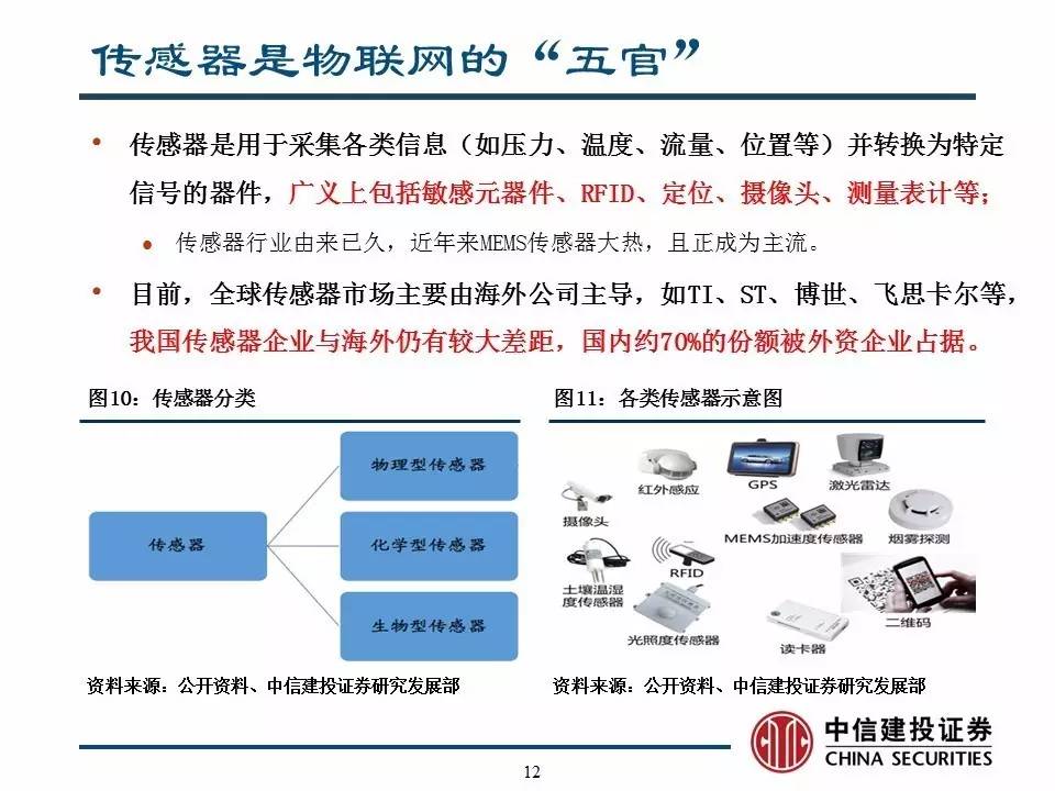 建投招聘信息_中国化学南方建投招聘简章 央企(3)