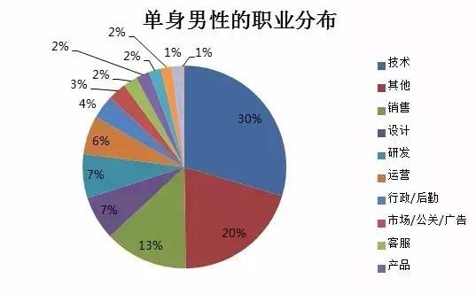 石家庄和长沙哪个城市人口多_石家庄人口变化统计图(3)