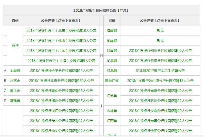 银行招聘汇总_近期银行招聘汇总