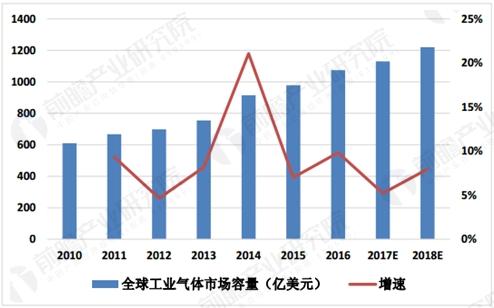 GDP气增长(3)