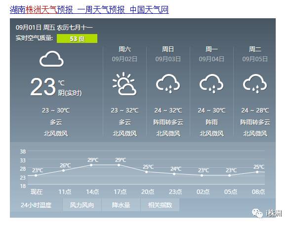 株洲人口多少人口_2018年株洲市人口变化情况分析报告(3)