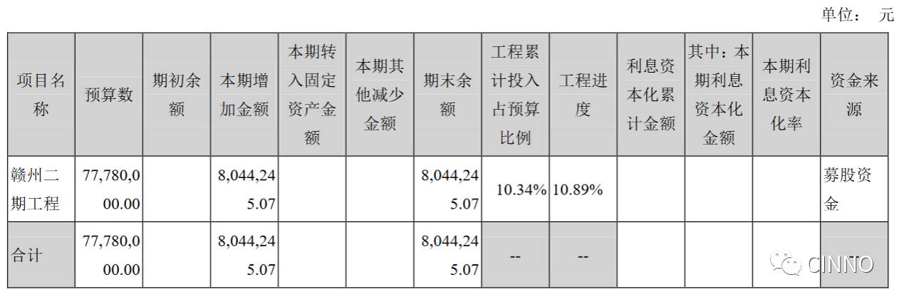 三,递延收益