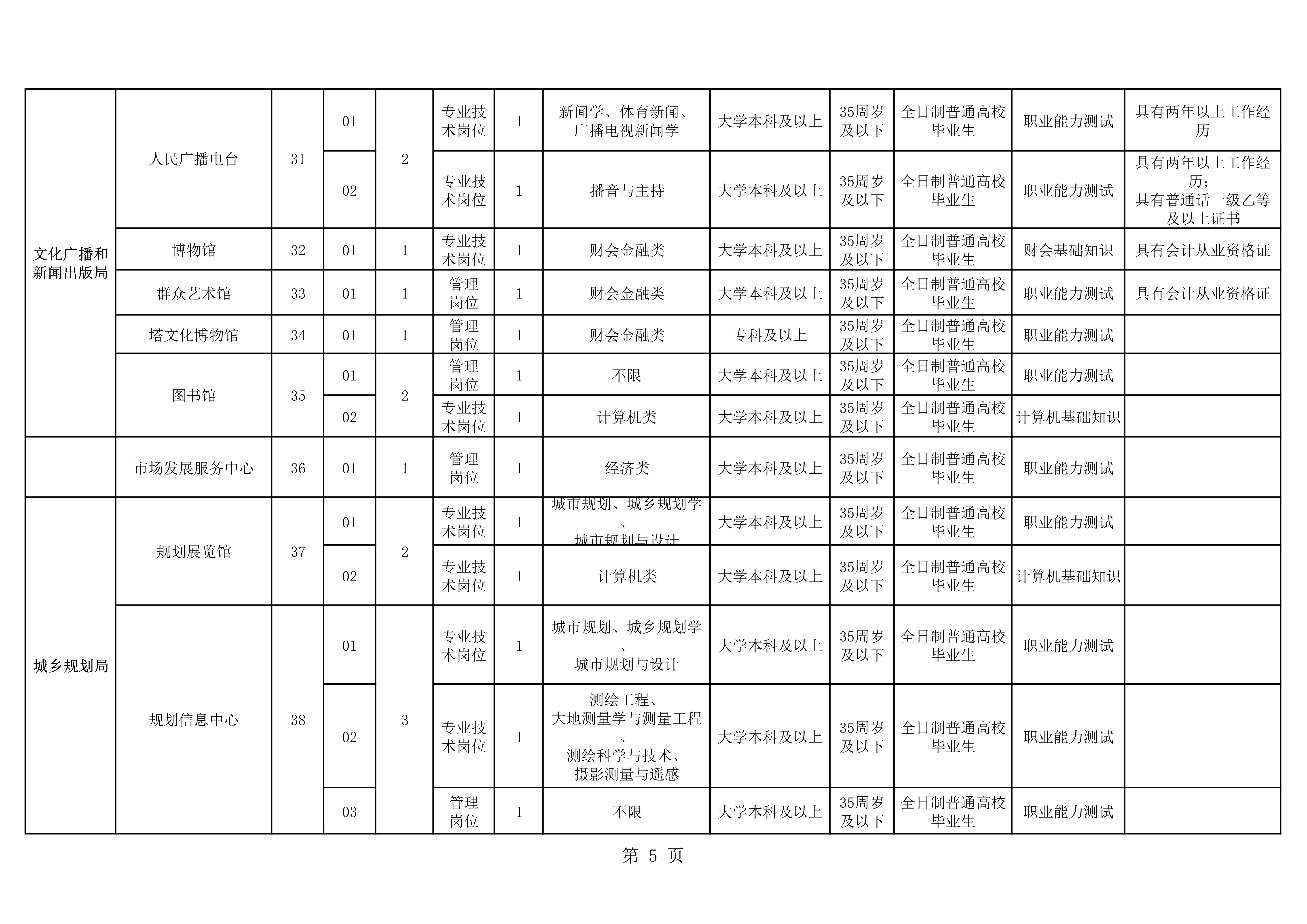 许昌市人口多少_许昌市各区县 禹州市人口最多面积最大GDP第一,魏都区GDP最少(2)