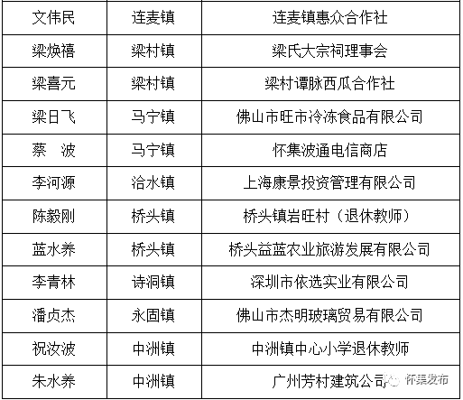 怀集县诗洞镇2020年总人口_怀集县诗洞镇vr全景图