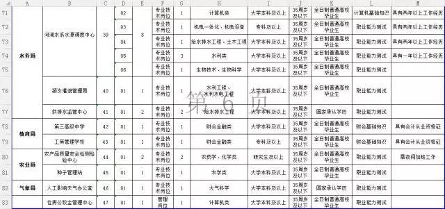 许昌事业单位招聘_2016许昌事业单位招聘