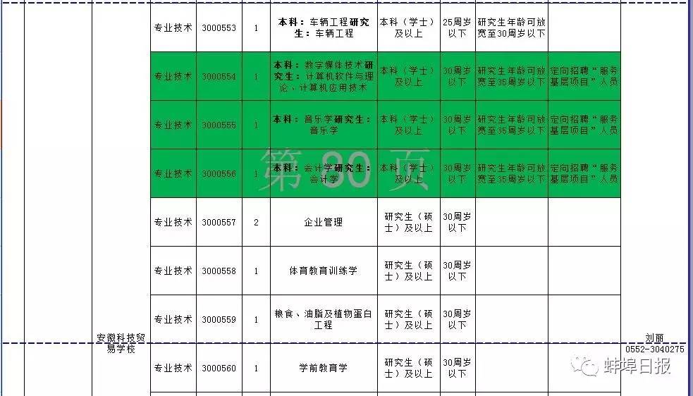 蚌埠人口有多少_从富庶的江南省分出来后,安徽是怎样一步步走过来的