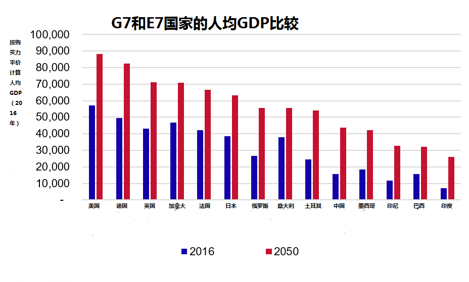 2050年世界gdp(3)