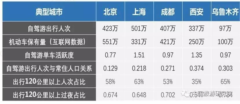 常住人口是什么意思_阅读下列材料,回答问题 12分 材料1 2010年上海常住人口年(3)