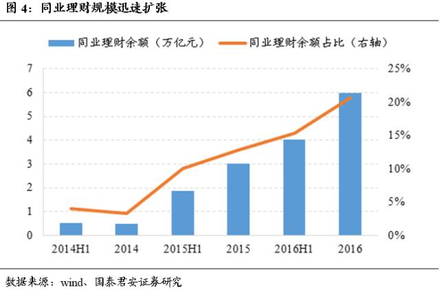 gdp算银行吗_中国银行图片