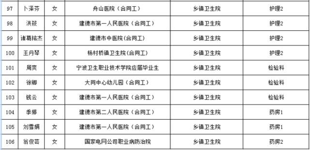 社区出生人口统计_出生人口统计(3)