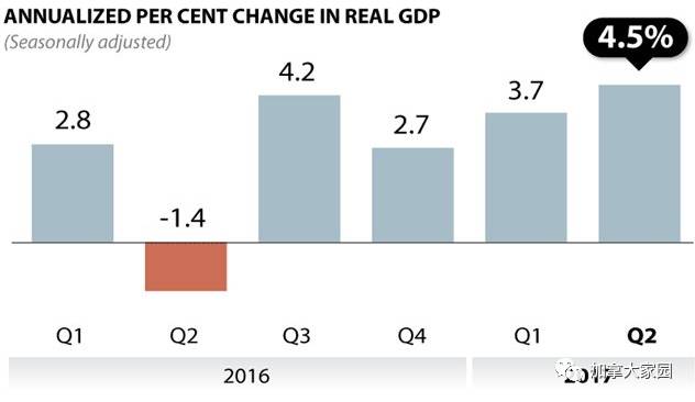 温哥华gdp_为什么投资加拿大 国家概况