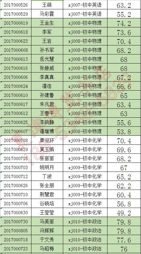 夏津县人口多少_2017年夏津县公开招聘后备教师面试 递补后 人员名单,附递补名