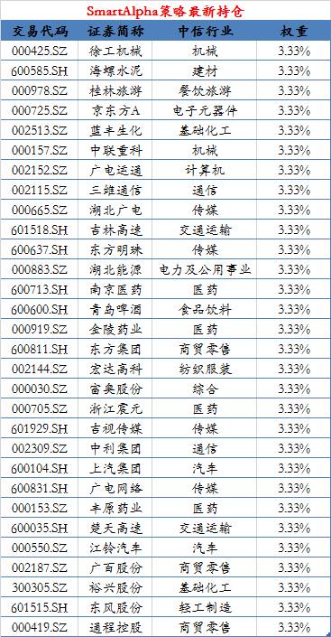 兴业“三叉戟”选股策略2017年09月持仓新鲜出炉~