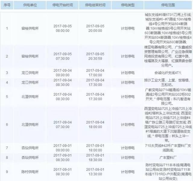 顺德各街镇gdp及人口_看看咱们无锡江阴市各个镇 街道 GDP 人口 面积的排名(2)