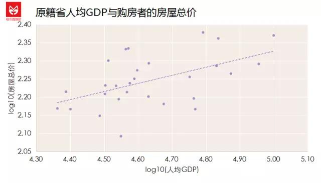 人均gdp不高什么意思_人均gdp世界排名(3)