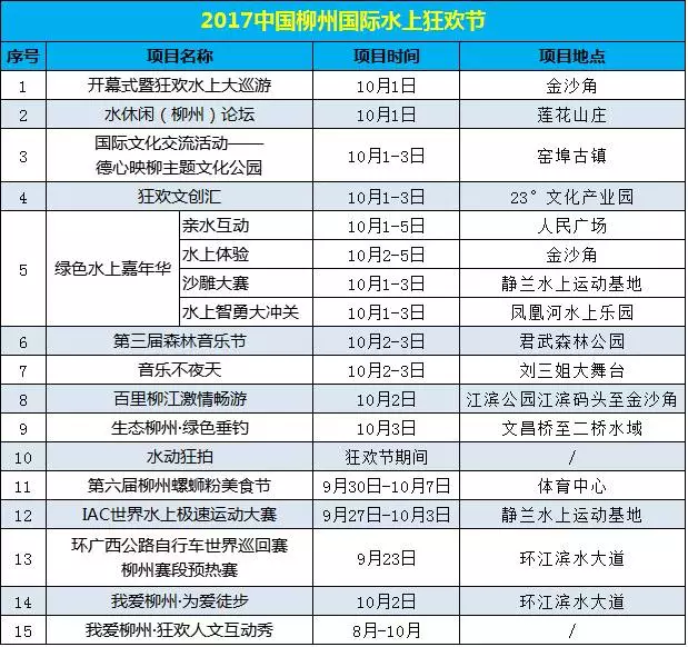 柳州市人口有多少_柳州人口揭秘 鱼峰最多,城中学历最高,鹿寨大量流出