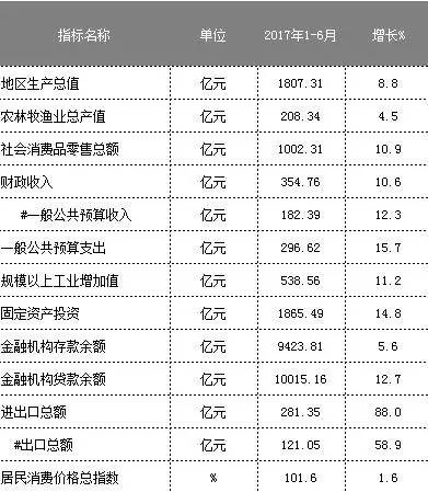 广西gdp增量_广西gdp排名2020(3)