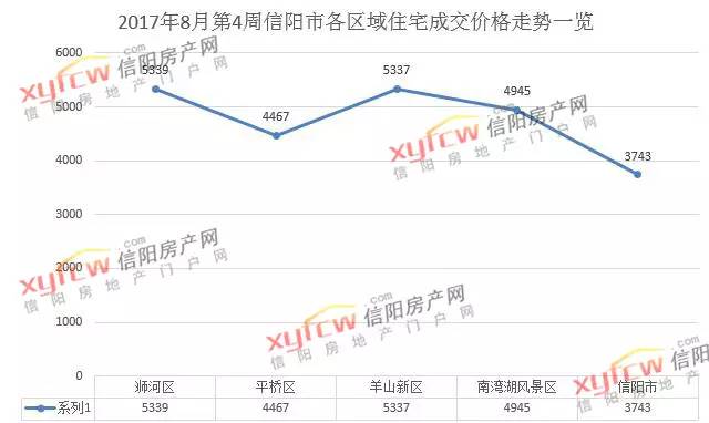 信阳市市各区人口_信阳市地图