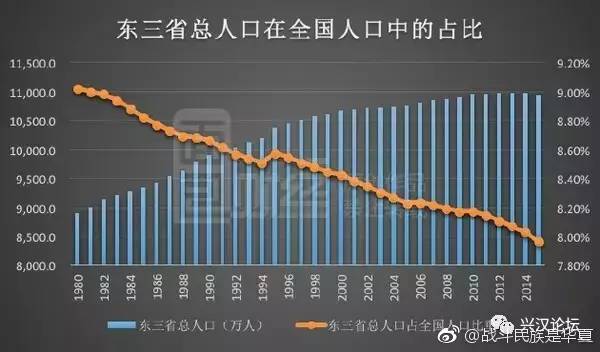 多久人口普查_我国第六次人口普查时间在几几年(3)