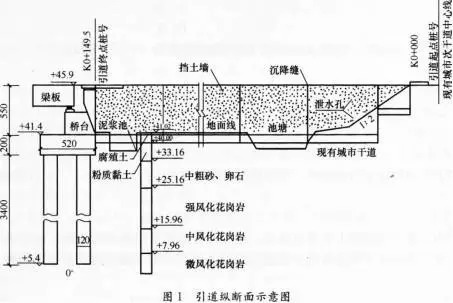 引道纵断面如图1所示,挡土墙横截面如图2所示