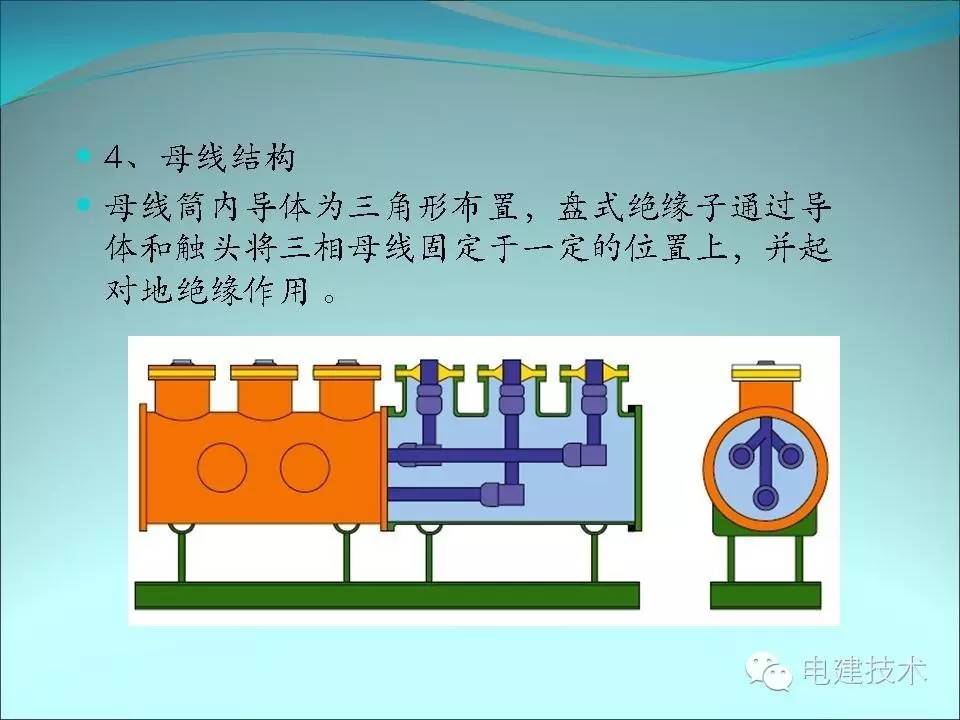 电气技术|全封闭组合电器(gis)