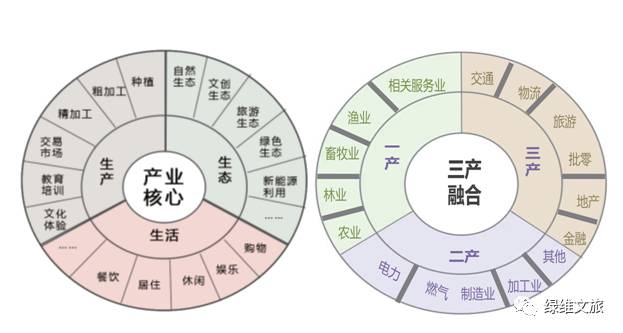 a.产业结构b.产业组织c.产业技术d.产业人才e.产.