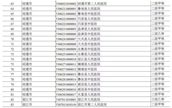 会泽迤车人口数_会泽迤车镇李广福图片(2)