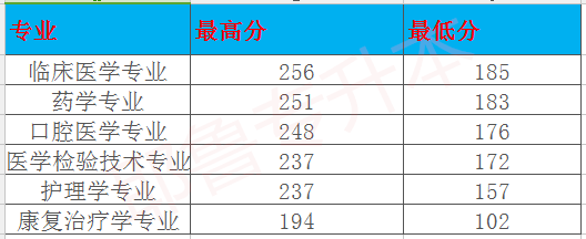 新乡学院专科专业录取分数线_2023年新乡学院专科录取分数线_新乡学院专科录取位次