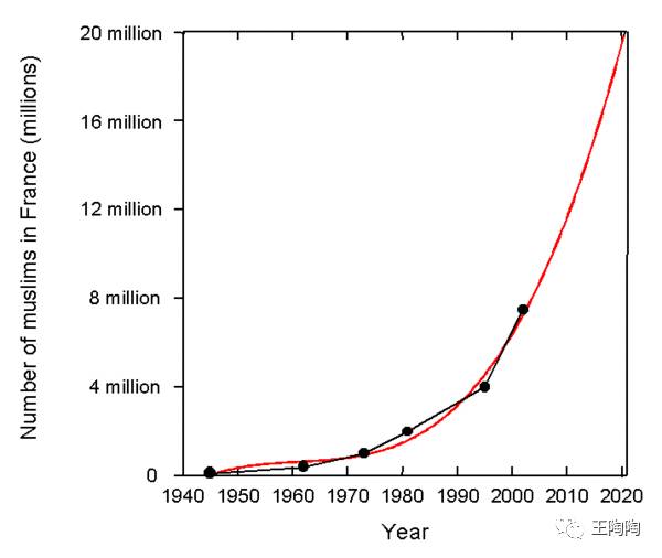 法国的穆斯林人口(2)
