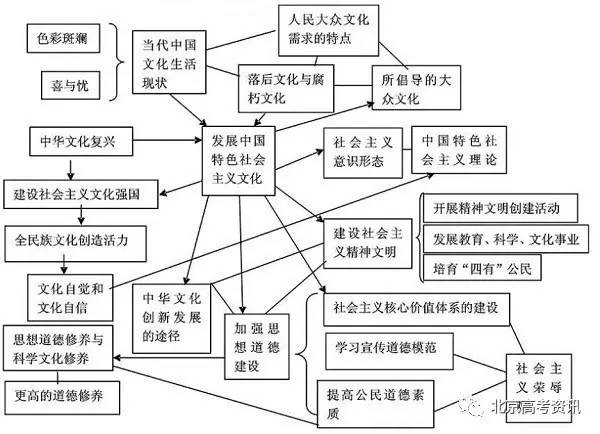 中国的人口思维导图_...外专家皆认为:思维导图为人类提供了有效思维的图形工(3)