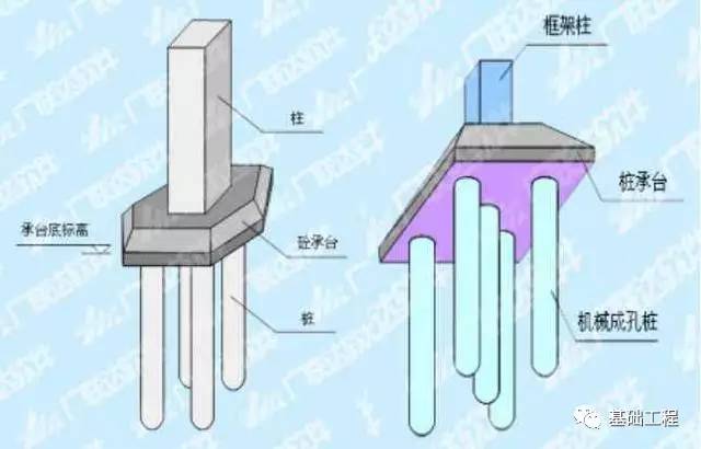 预制桩施工工艺详解