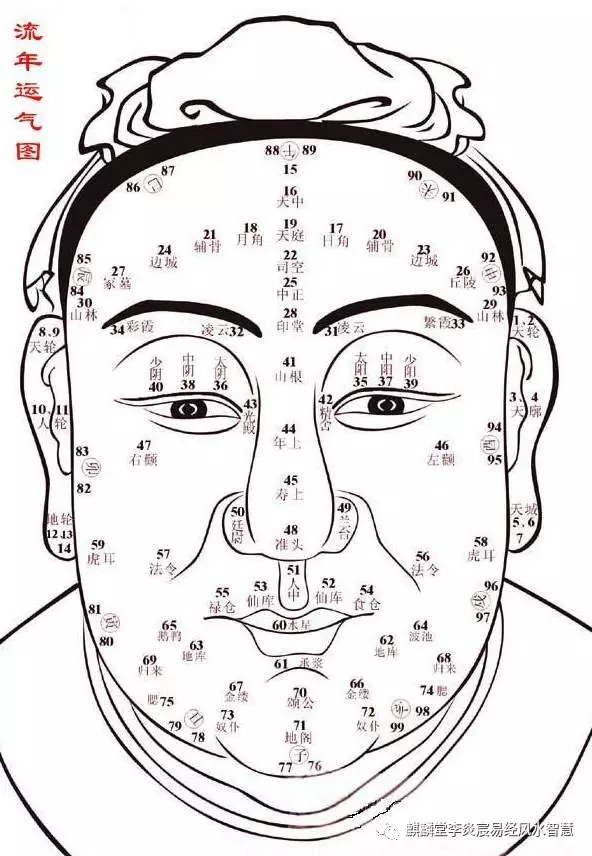 面相百岁歌与耳相详解