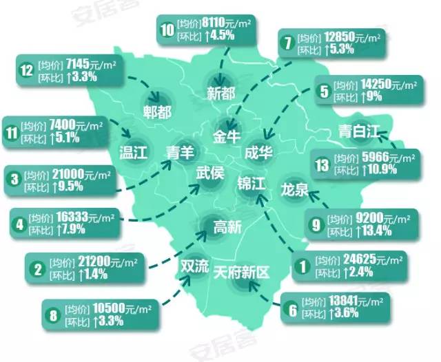 2017年8月最新成都房价地图出炉!你还买得起哪个区?