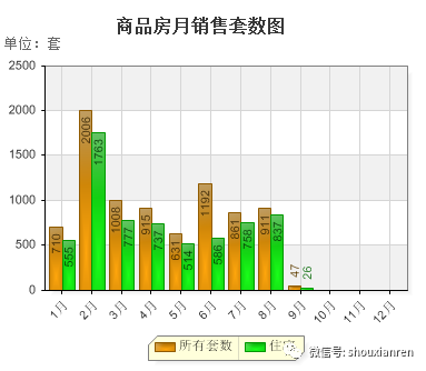 寿县御景学府怎么样