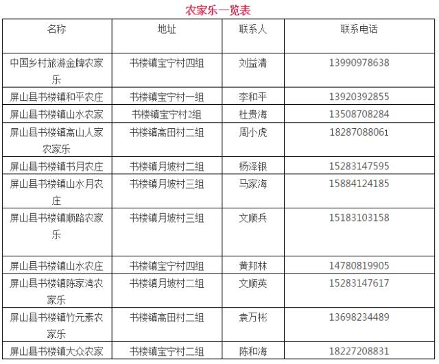 柏溪多少人口_宜宾柏溪玉龙花海