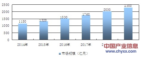 幼儿教育行业现状和未来趋势分析(图1)