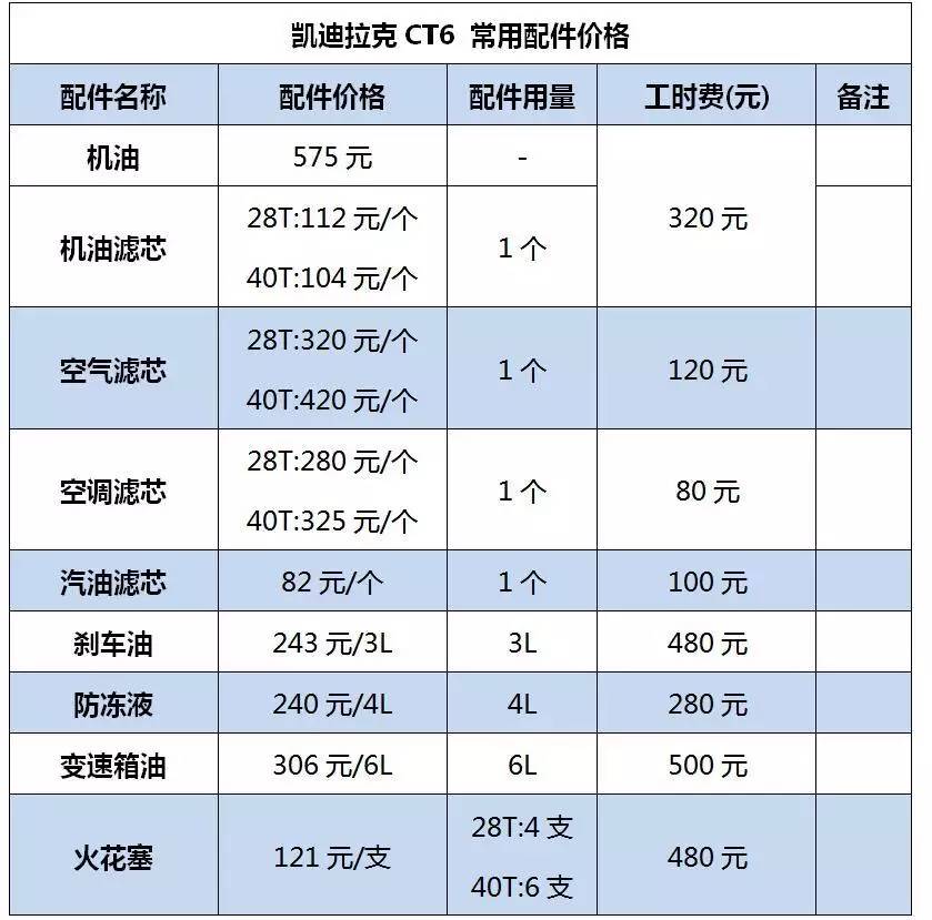 【养车成本】保养费用与同级相当,凯迪拉克ct6成本调查