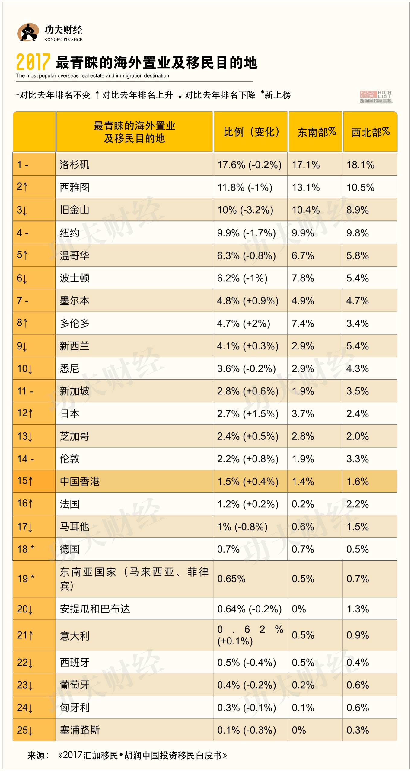 世界人口前十名_世界人口十强数据,印度即将超中国,增长最快的竟是巴基斯坦(3)