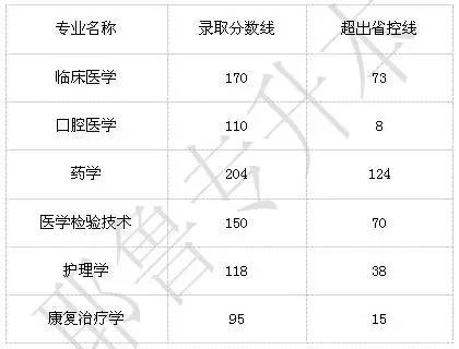 新乡学院专科录取位次_2023年新乡学院专科录取分数线_新乡学院专科专业录取分数线