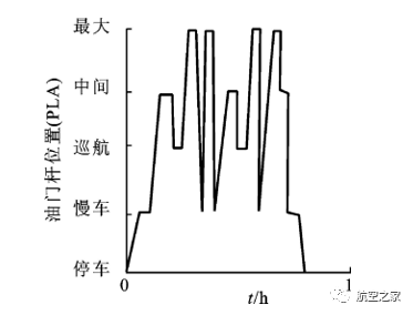 为此,采用了 tac循环(tac为总的积累循环,也称战术空军循环,tac=总的