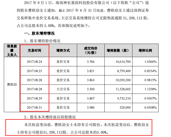 这位女牛散仅用了六个交易日就对一上市公司完成了举牌