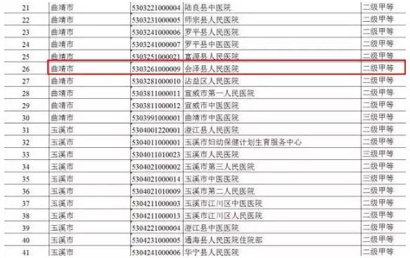 会泽迤车人口数_会泽迤车镇李广福图片(2)