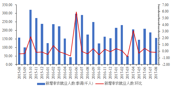 美国虚假gdp